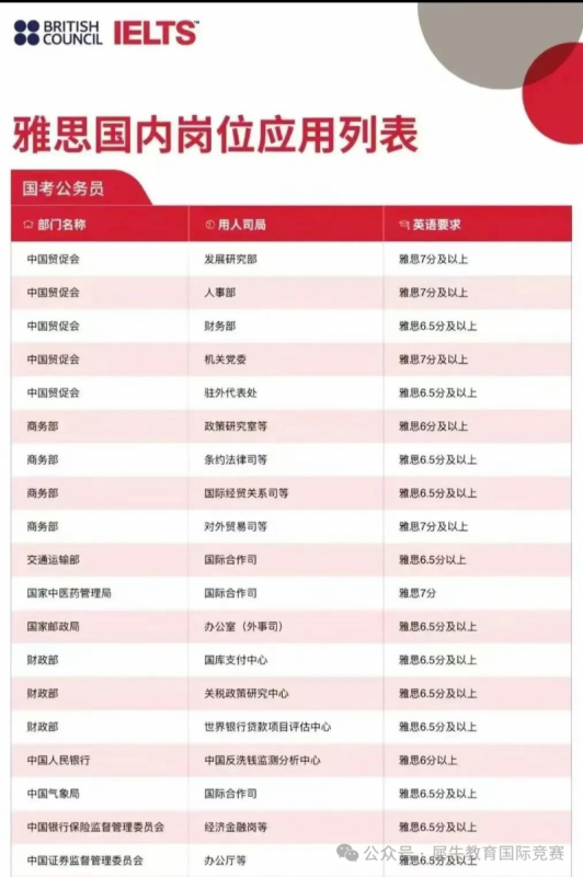 雅思