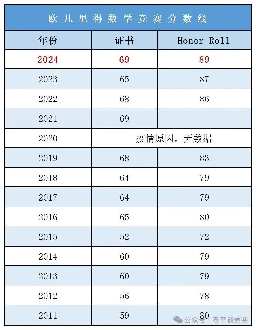欧几里得数学竞赛