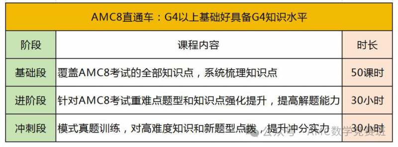 AMC8数学竞赛