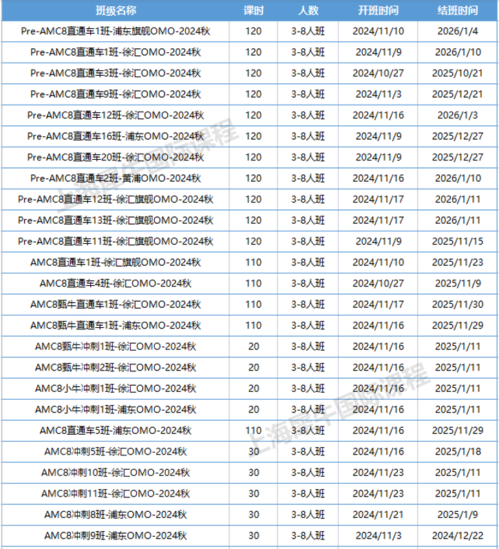 AMC8数学竞赛