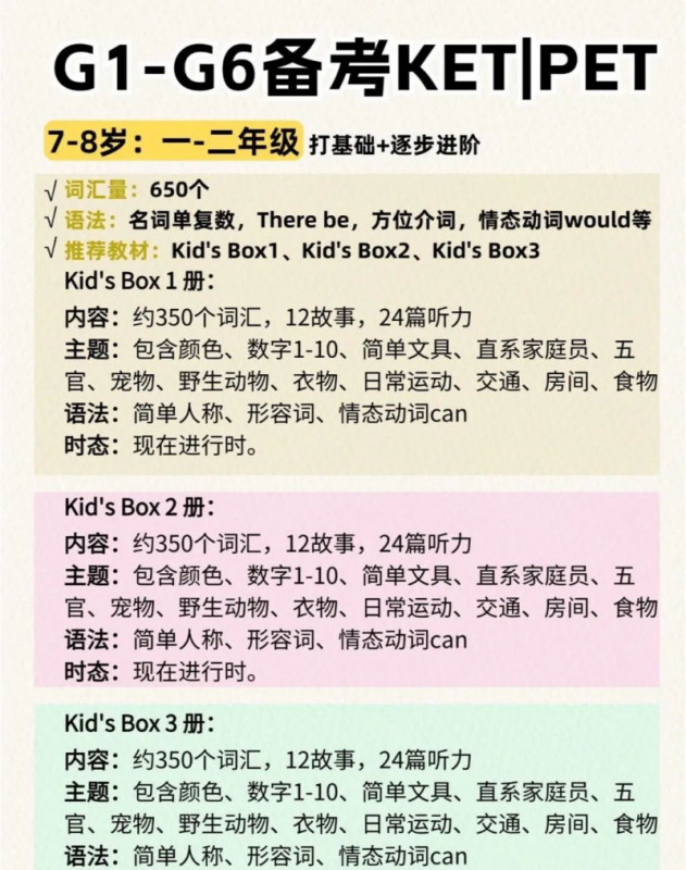KET 考试