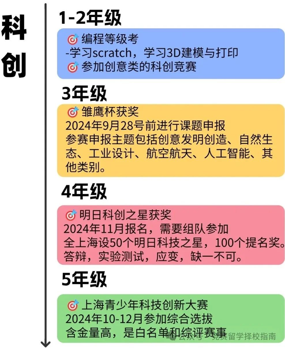 上海“三公”备考规划