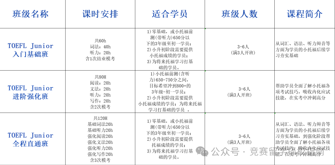 上海“三公”备考规划