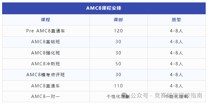 上海“三公”备考规划