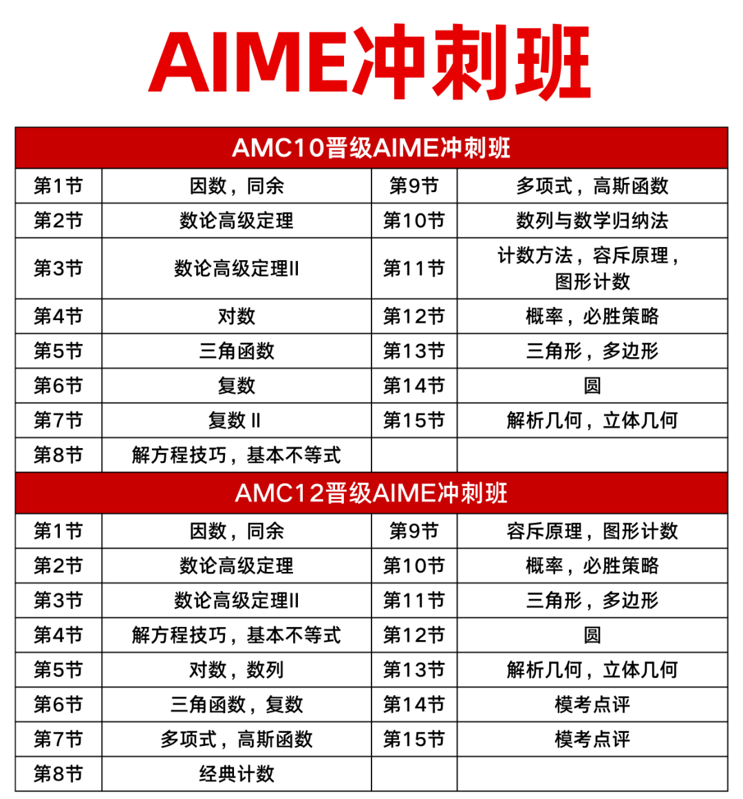 AMC10