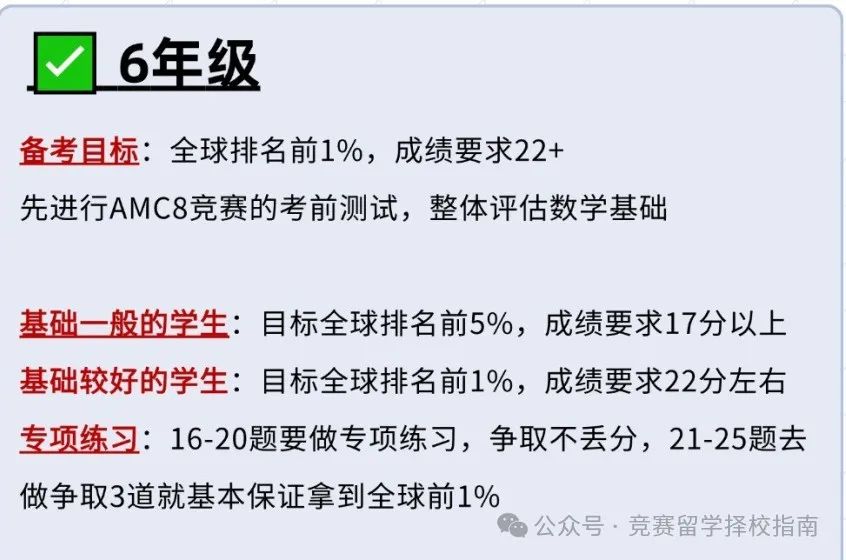AMC8数学竞赛