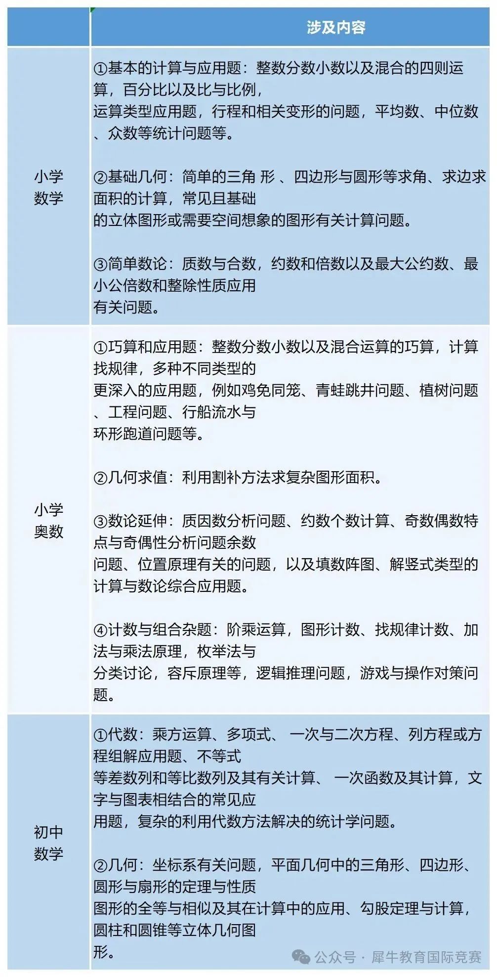 AMC8竞赛