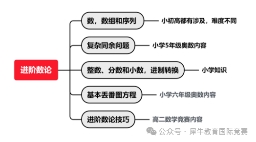 AMC10竞赛