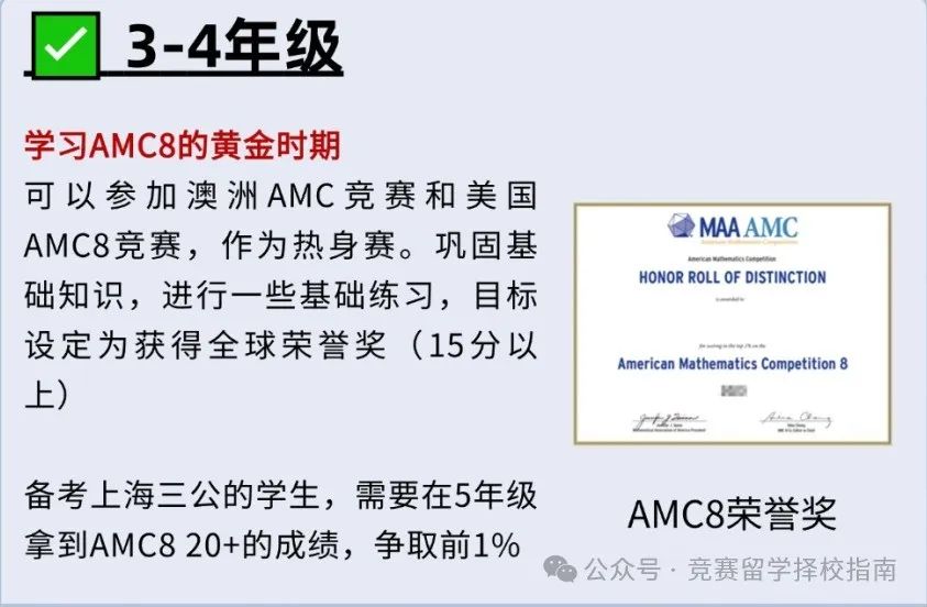 AMC8数学竞赛