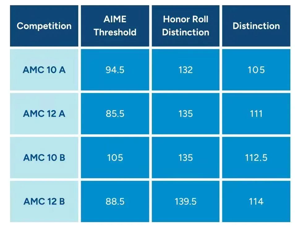 AMC10