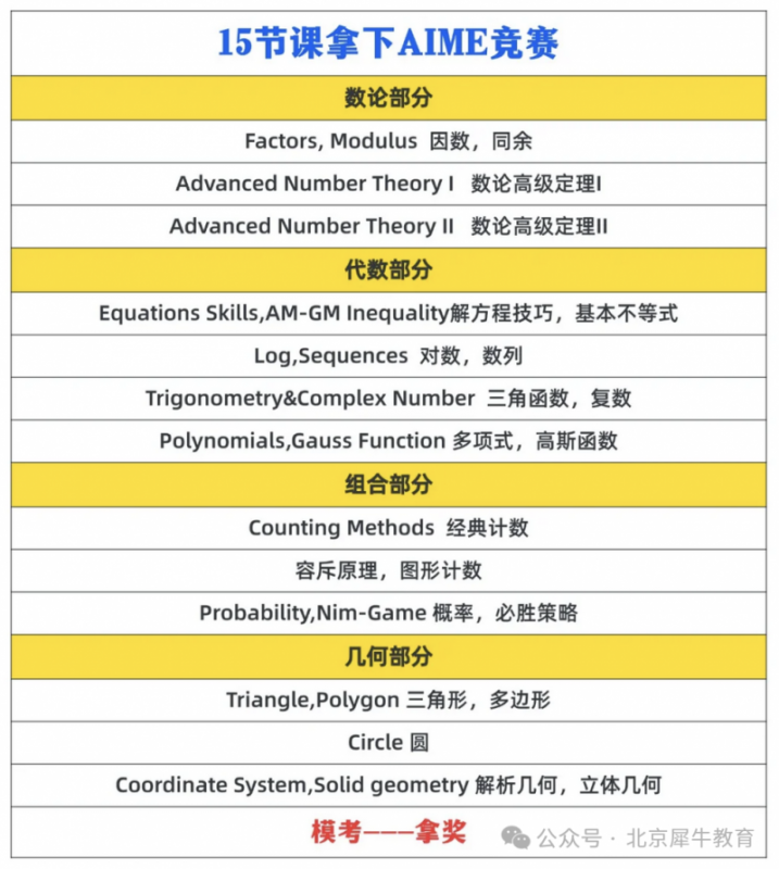 AIME数学竞赛