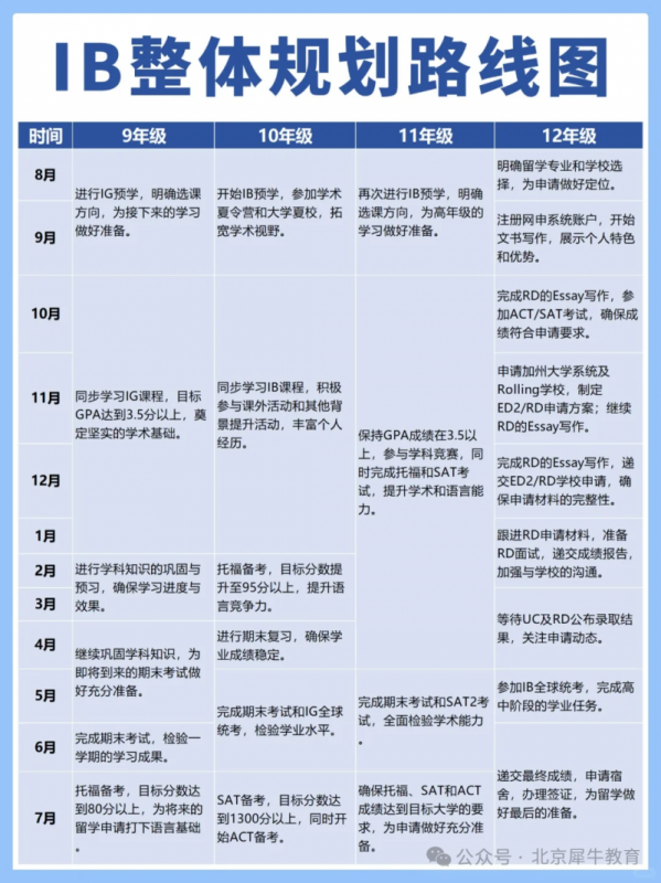 IB课程