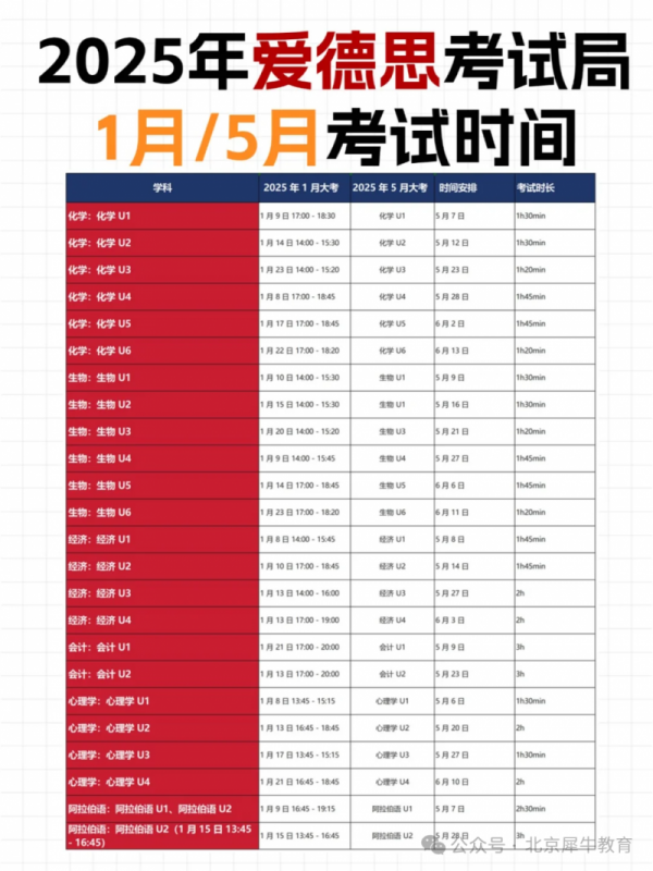 ALevel课程