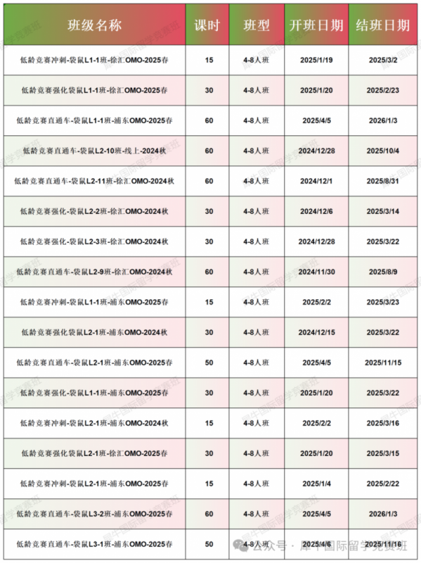 袋鼠数学竞赛
