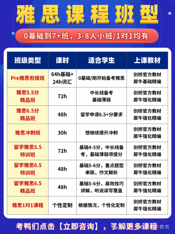 雅思考试