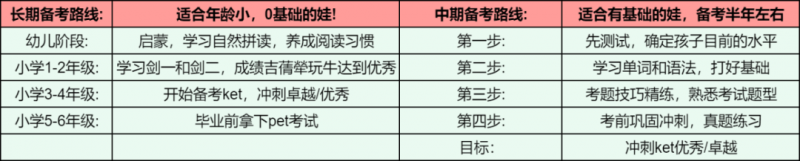 KET 考试