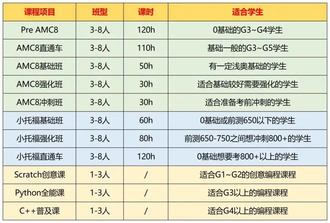 AMC数学竞赛