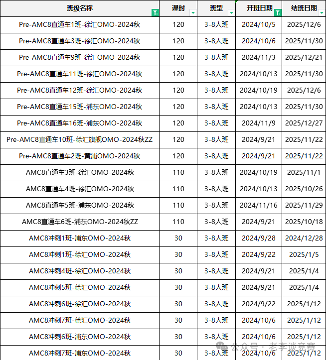 AMC数学竞赛