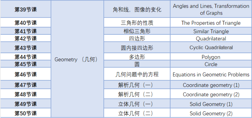 AMC12数学竞赛