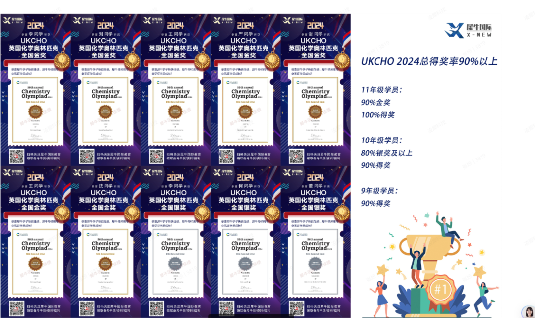 UKCHO化学竞赛