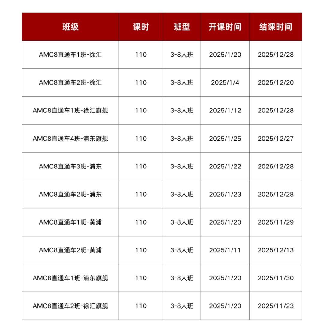 AMC8数学竞赛