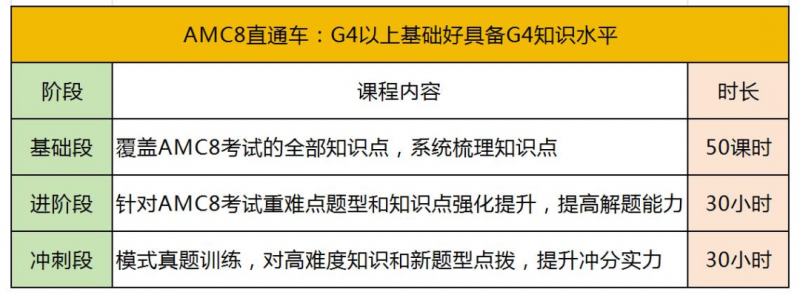AMC8竞赛