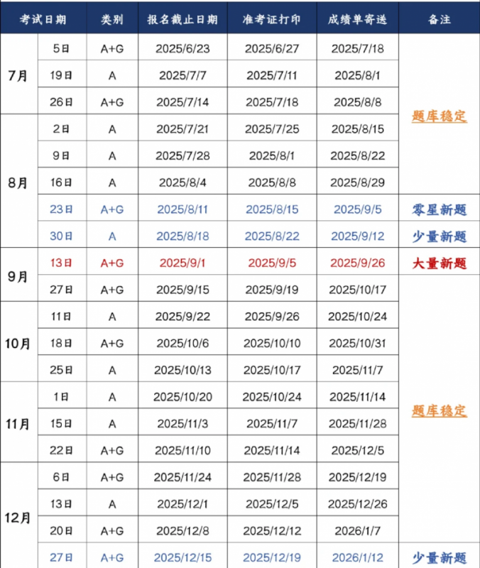 雅思考试
