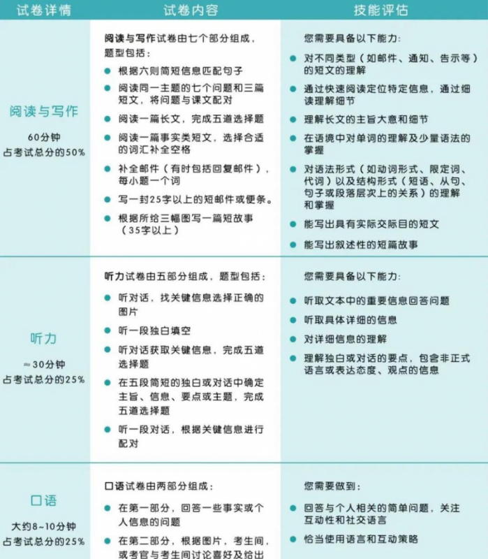 ket考试