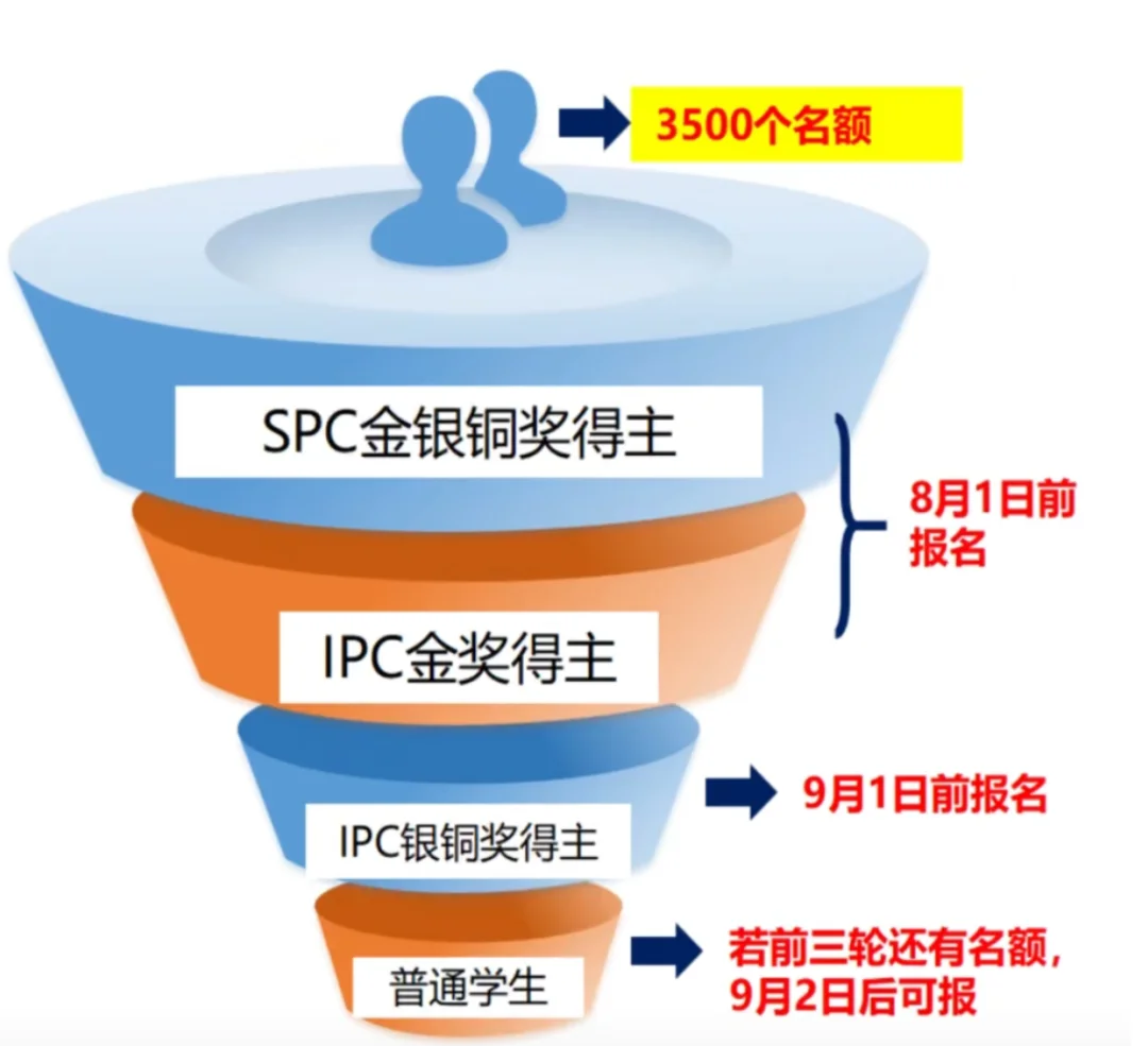 BPHO物理竞赛
