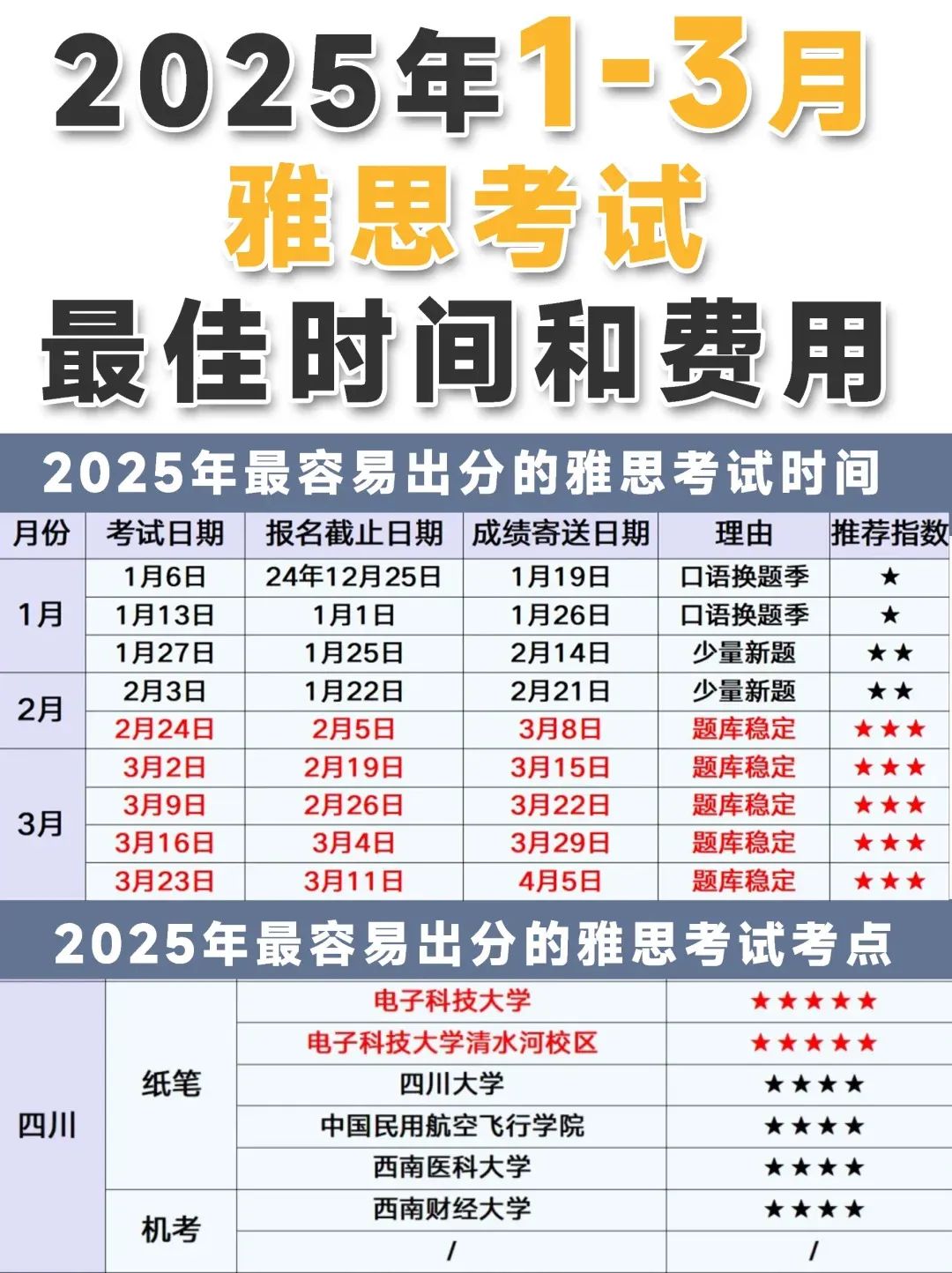 雅思考试