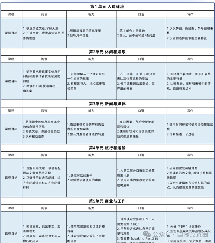 雅思考试