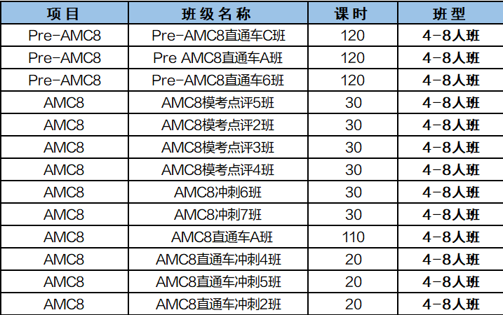 AMC数学竞赛