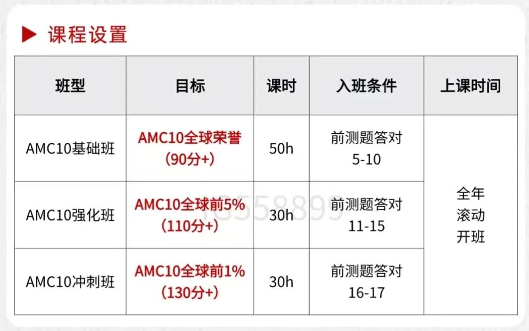 AMC10数学竞赛
