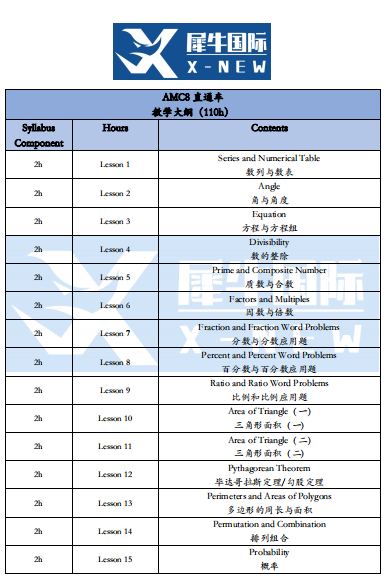 AMC8数学竞赛