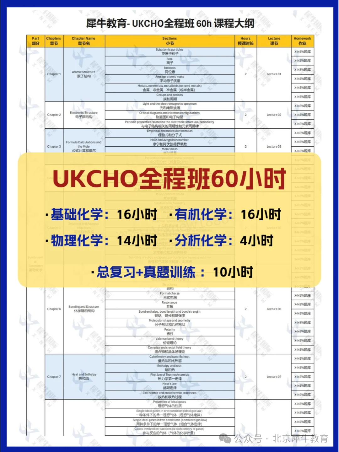 UKCHO化学竞赛