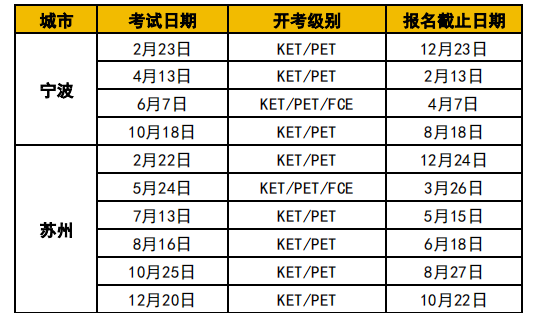 KET考试