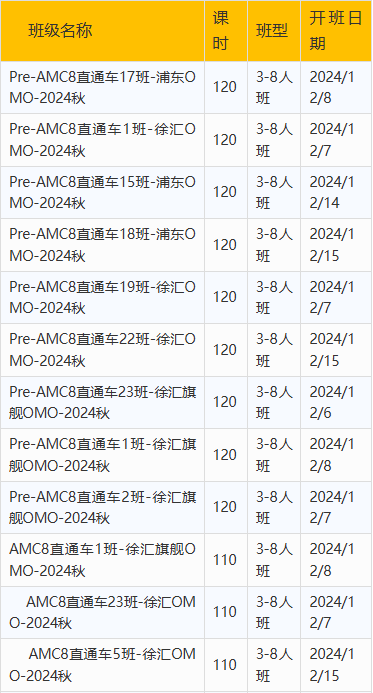 AMC8数学竞赛