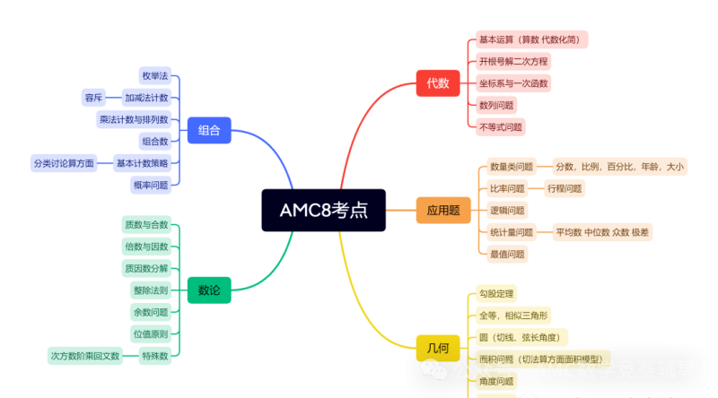 AMC10