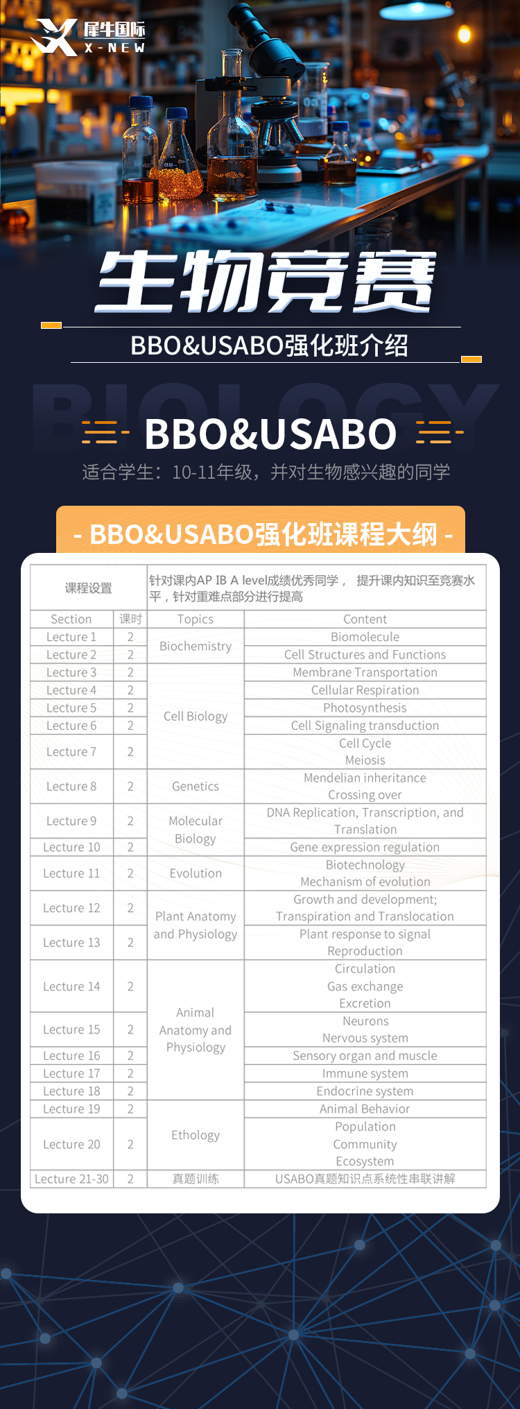 BBO生物竞赛