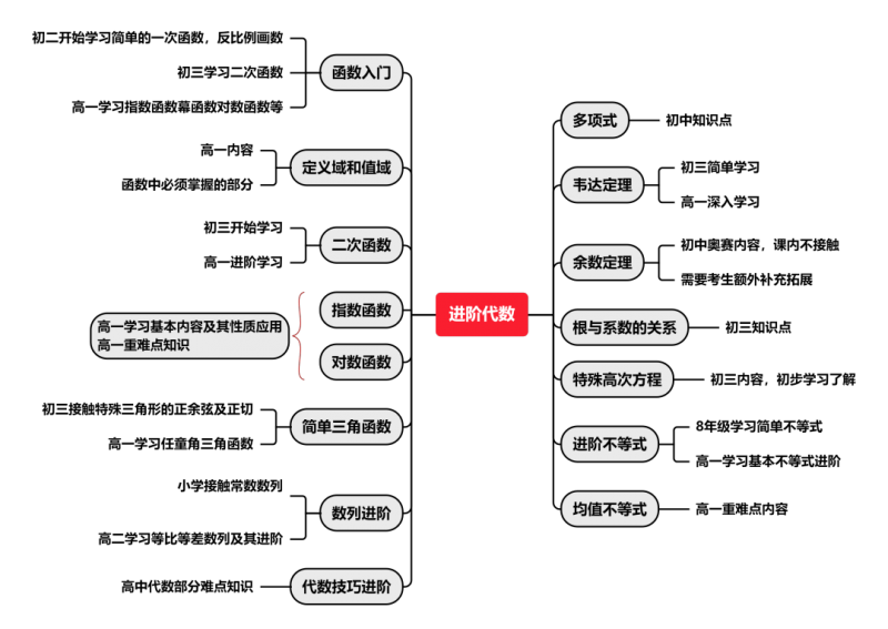 AMC10
