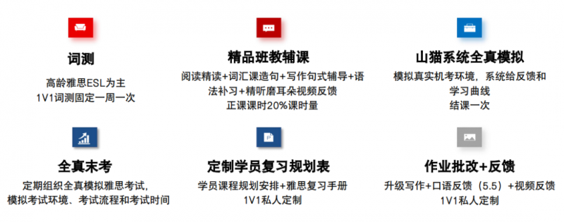 ALevel课程