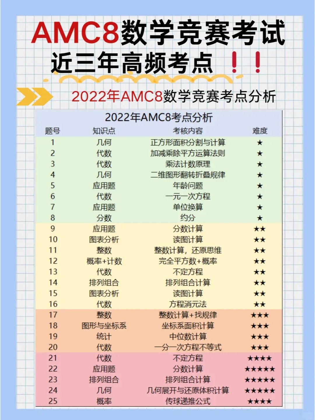 AMC8