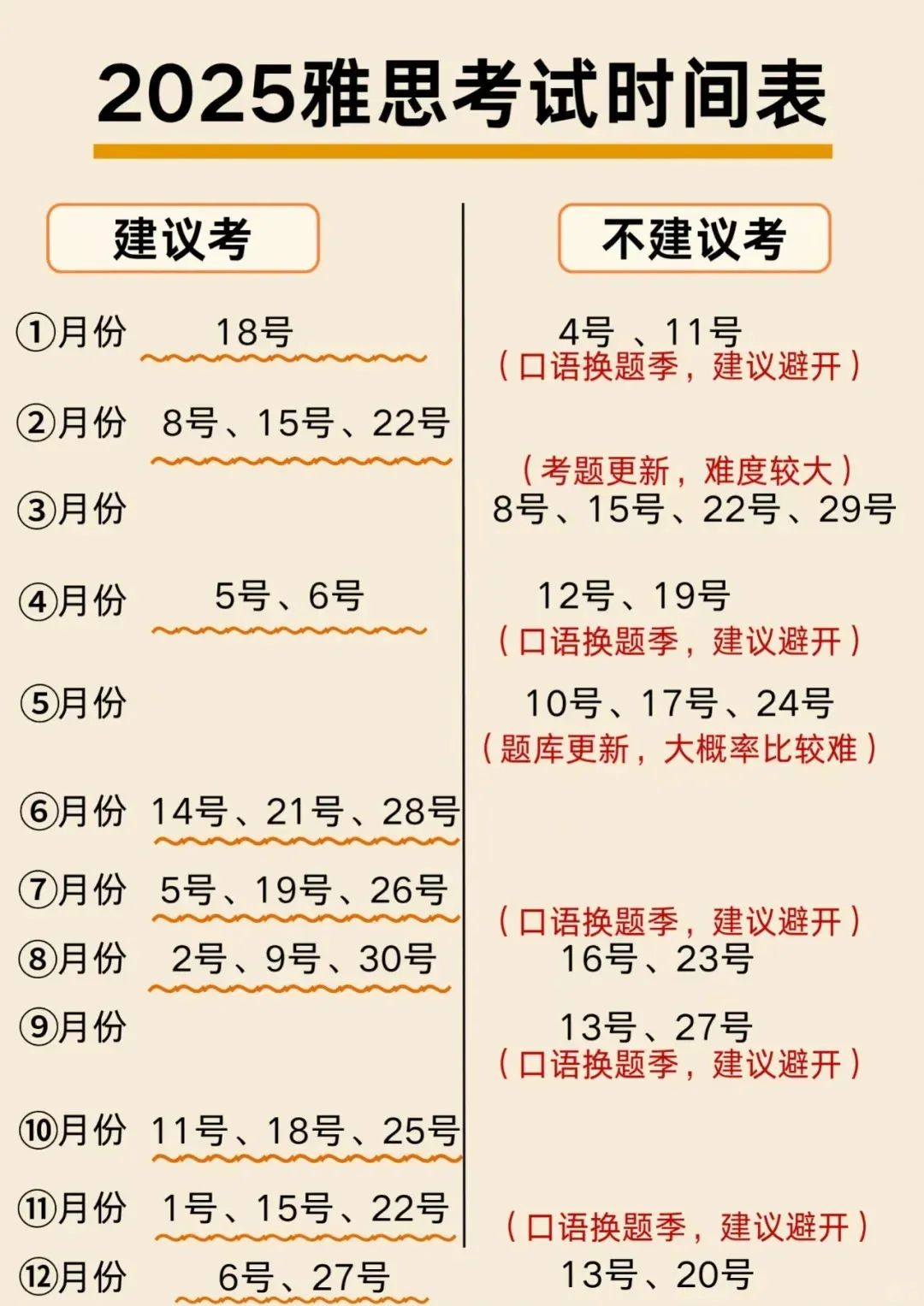 雅思考试