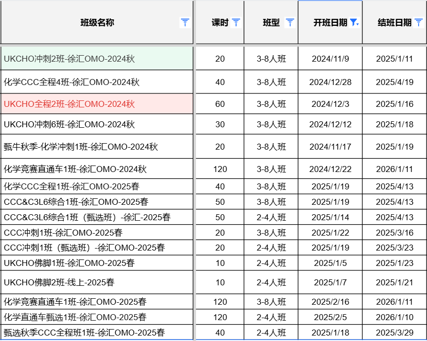 UKCHO化学竞赛