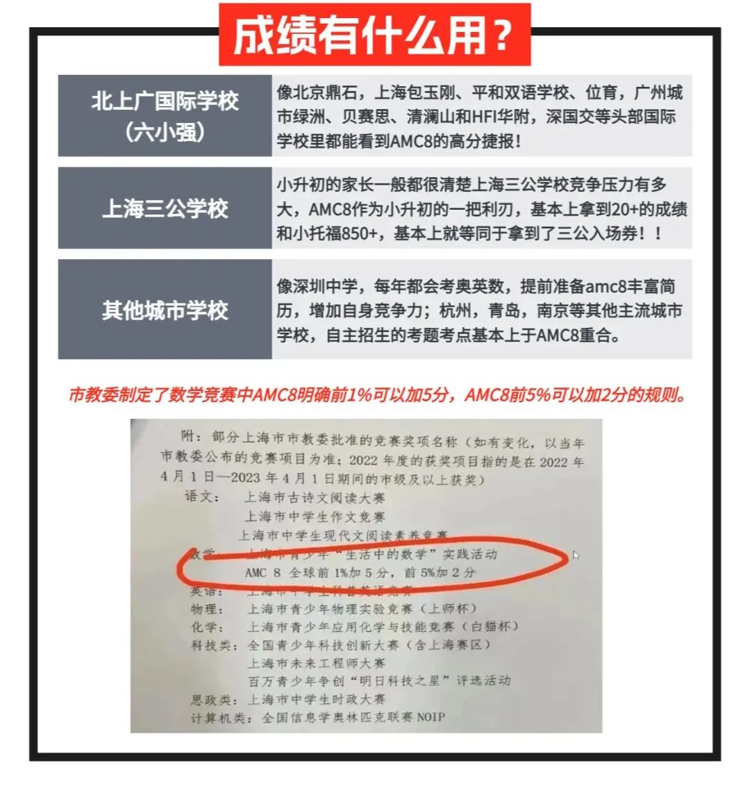 AMC数学竞赛