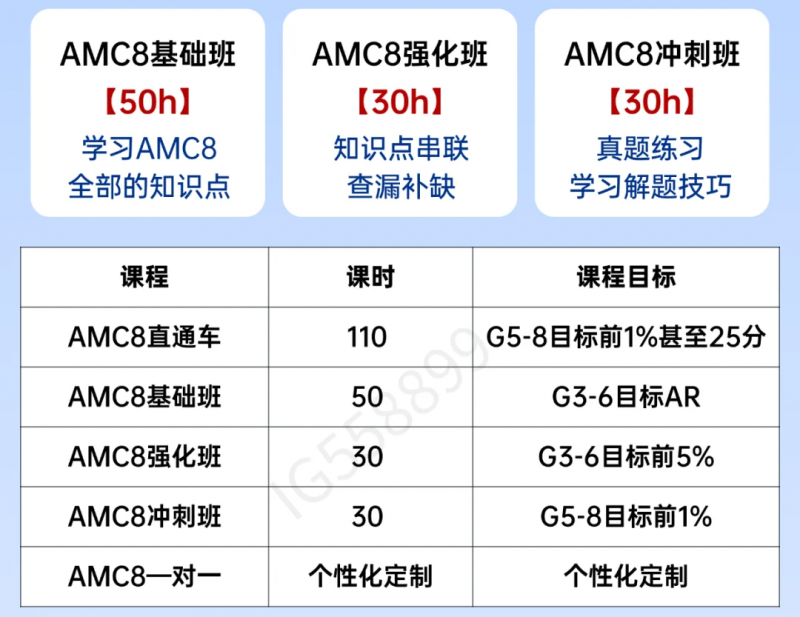 对AMC8数学竞赛