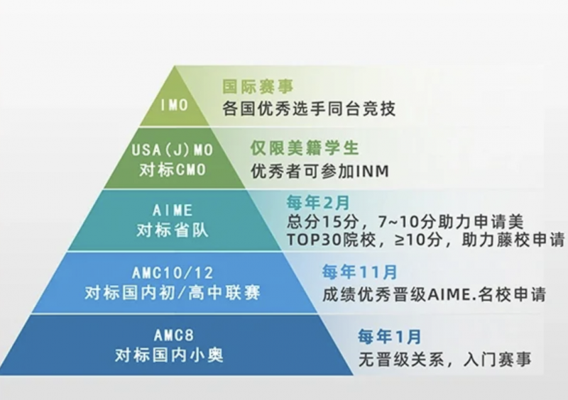 AMC8考试
