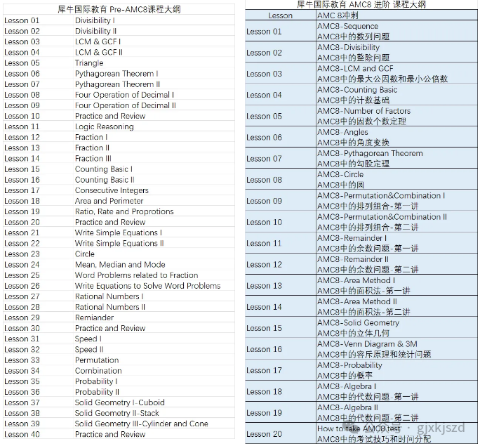 AMC8数学竞赛