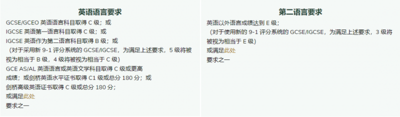 IGCSE课程