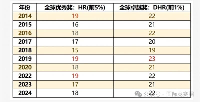 AMC8数学竞赛